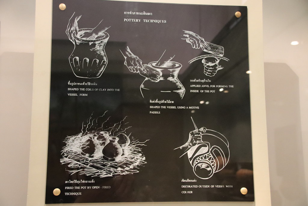 Diagram of Pottery Techniques