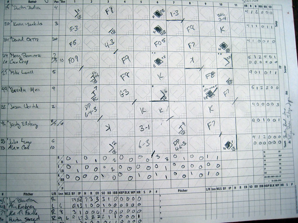 Opening Day Scoresheet